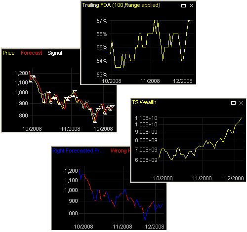 Model history charts