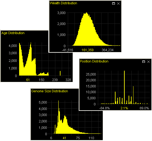 Agent distribution histograms