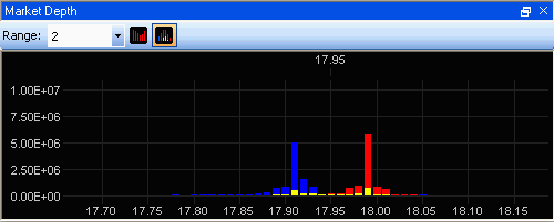 Market depth bar chart